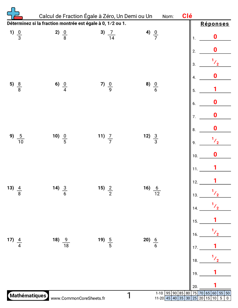 Fiches d'Exercices avec Fractions - Déterminer zéro, moitié et entier avec des fractions worksheet
