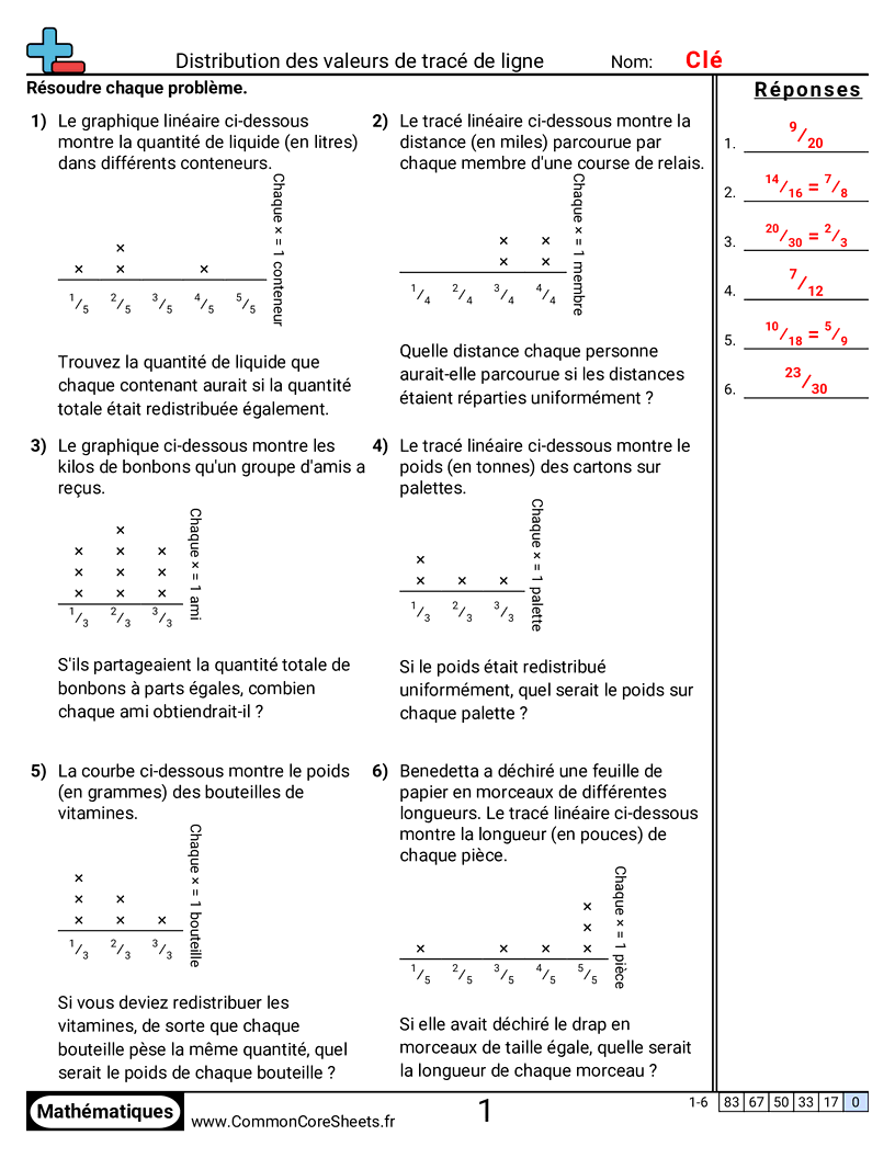 Fiches d'Exercices avec Fractions - Répartir des valeurs de diagrammes en lignes worksheet
