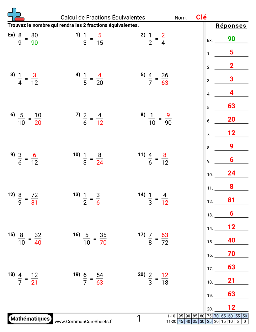 Fiches d'Exercices avec Fractions - Fractions équivalentes (nombre manquant) worksheet