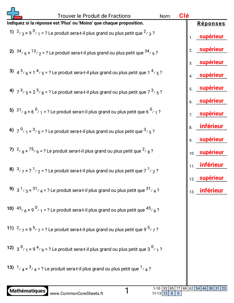 Fiches d'Exercices avec Fractions - Trouver le produit de fractions worksheet