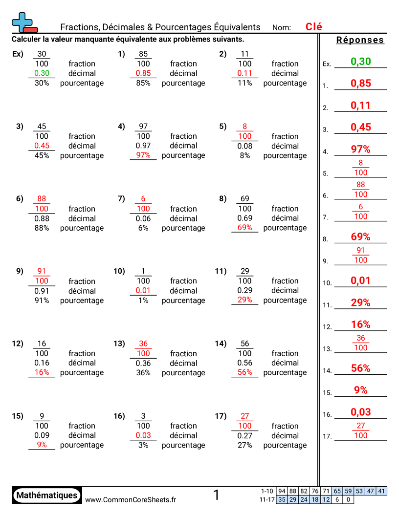 Fiches d'Exercices avec Fractions - Fractions, décimaux et pourcentages (numérique) worksheet