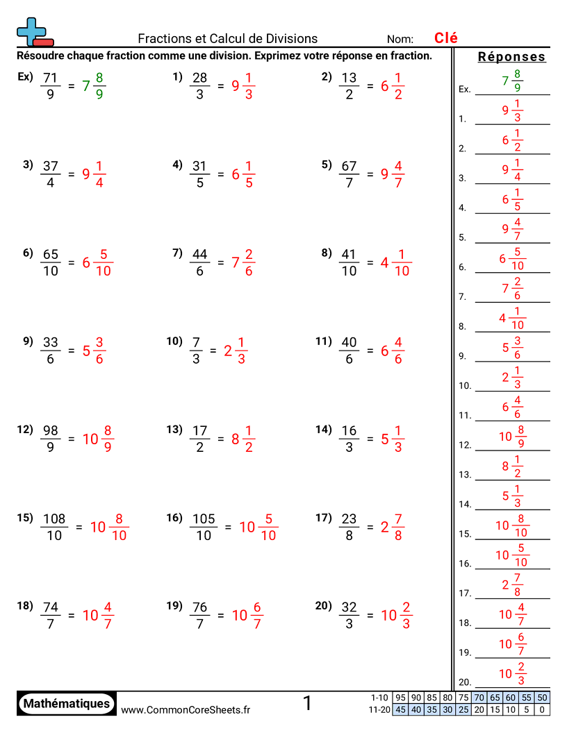 Fiches d'Exercices avec Fractions - Fractions comme problèmes de division worksheet