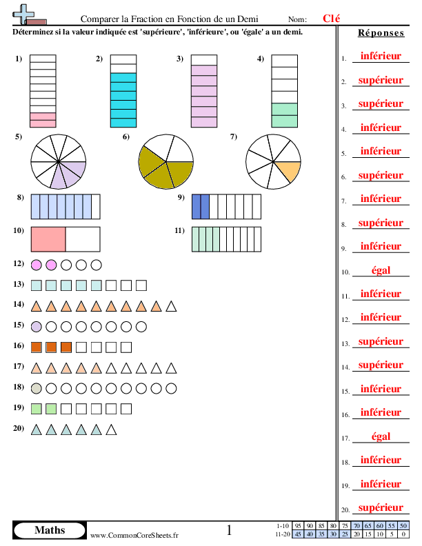  - comparer-la-fraction-en-fonction-de-un-demi worksheet