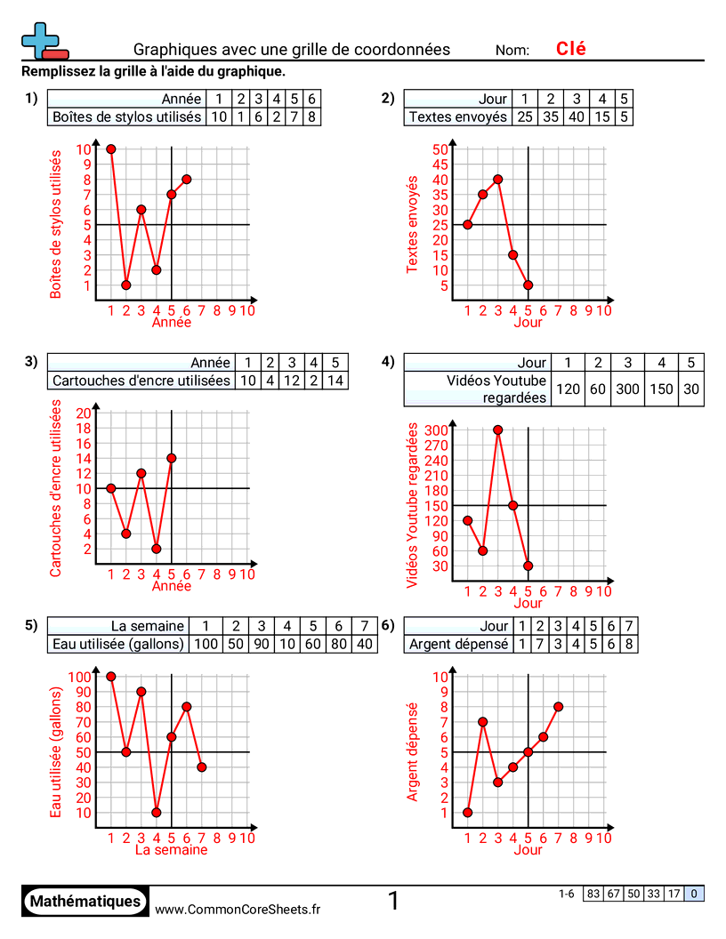 Fiches d'Exercices avec Repères Graphiques - Graphiques avec une grille de coordonnées worksheet