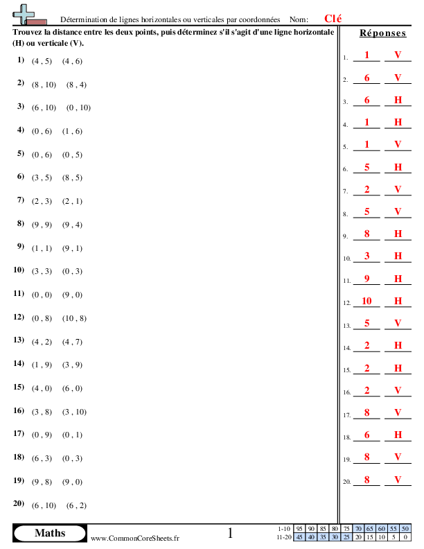  - 509 worksheet