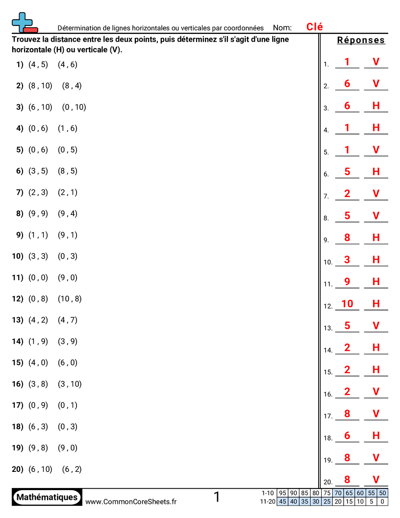 Fiches d'Exercices avec Repères Graphiques - Déterminer des lignes horizontales ou verticales par coordonnées worksheet