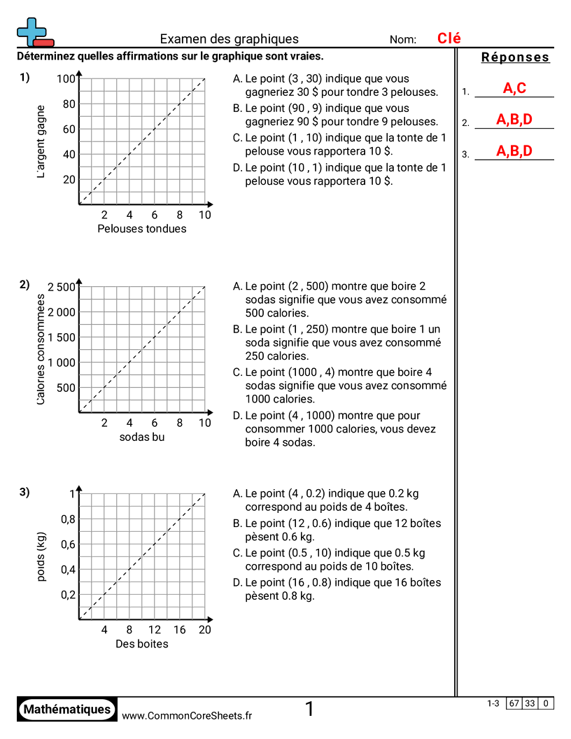 Fiches d'Exercices avec Repères Graphiques - Étudier des graphiques worksheet