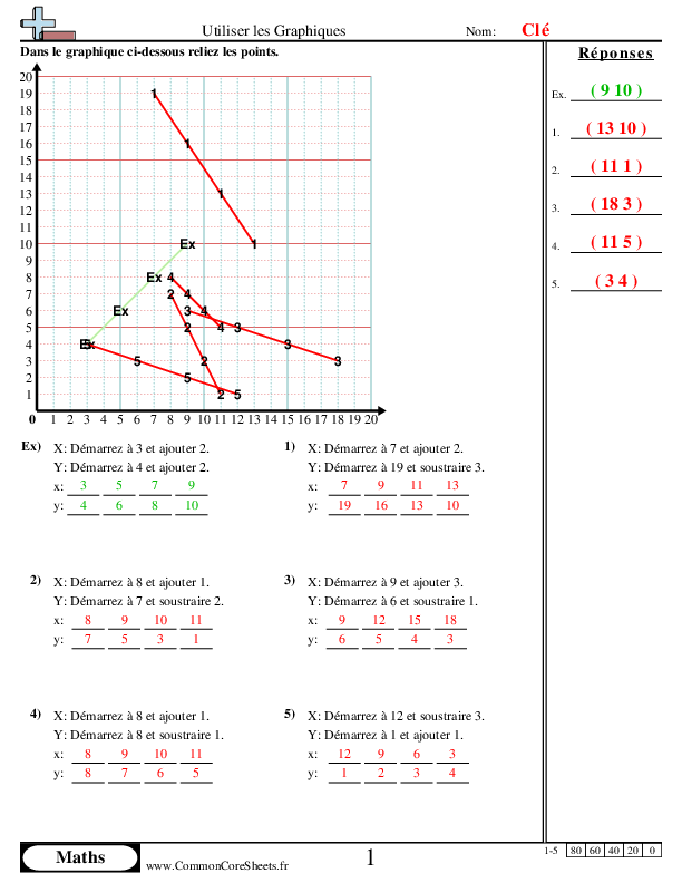  - utiliser-les-graphiques worksheet