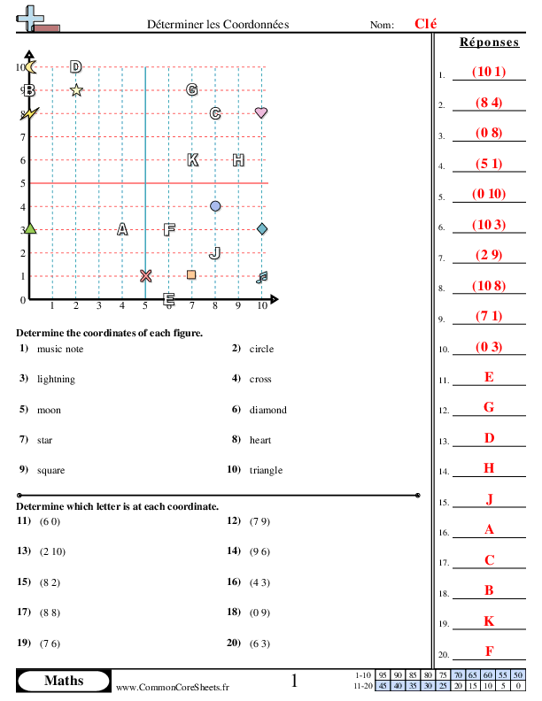  - 522 worksheet