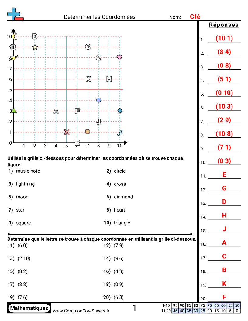 Fiches d'Exercices avec Repères Graphiques - Coordonnées toutes positives worksheet