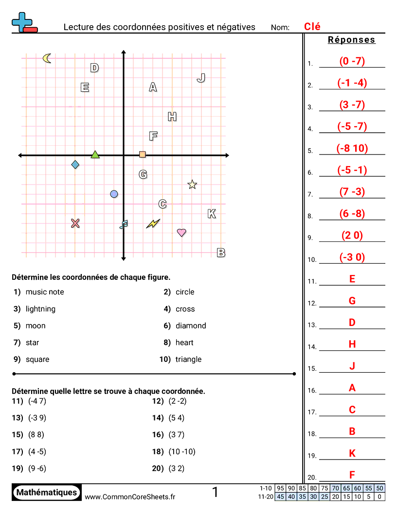 Fiches d'Exercices avec Repères Graphiques - Positif et négatif worksheet