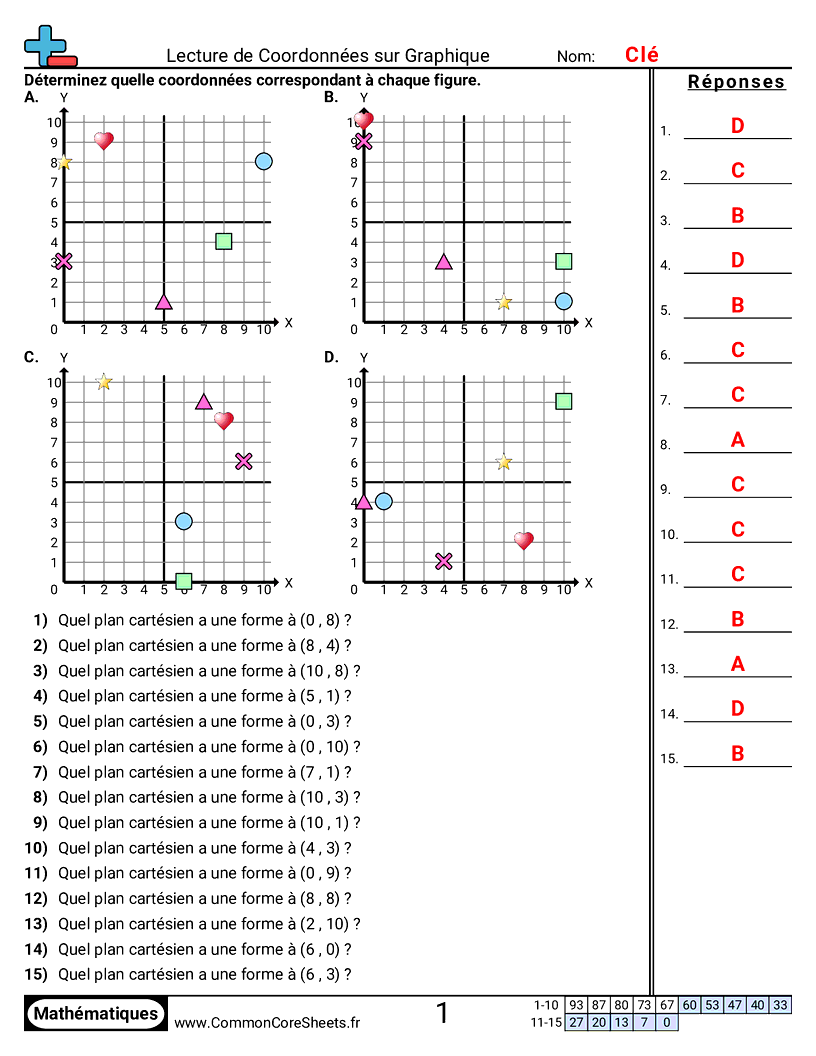 Fiches d'Exercices avec Repères Graphiques - Lire un plan de coordonnées worksheet