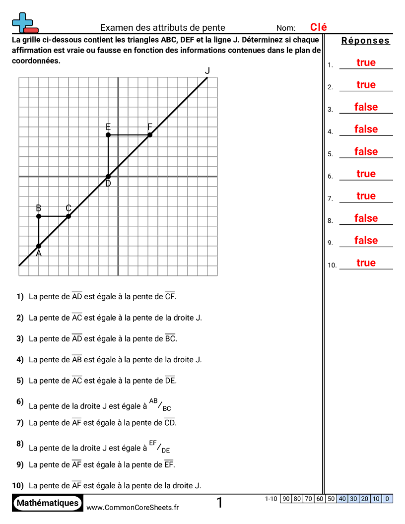 Fiches d'Exercices d'Algèbre - Étudier les caractéristiques de la pente worksheet