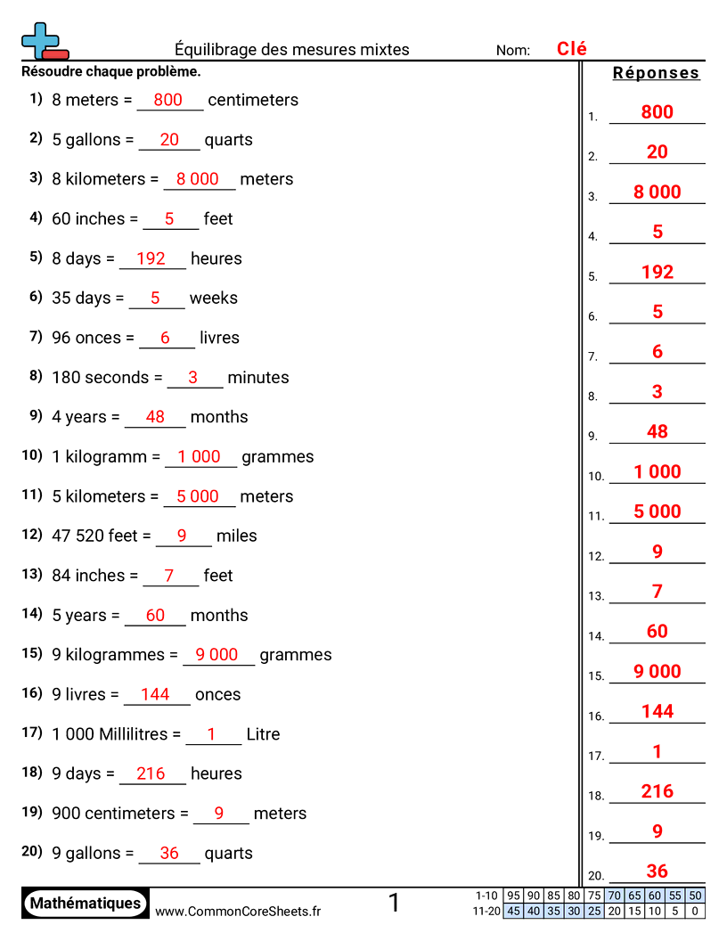 Measurement Fiches d'Exercices sur la Mésure - Équilibrer des mesures mixtes worksheet