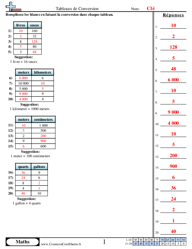  - tableaux-de-conversion worksheet