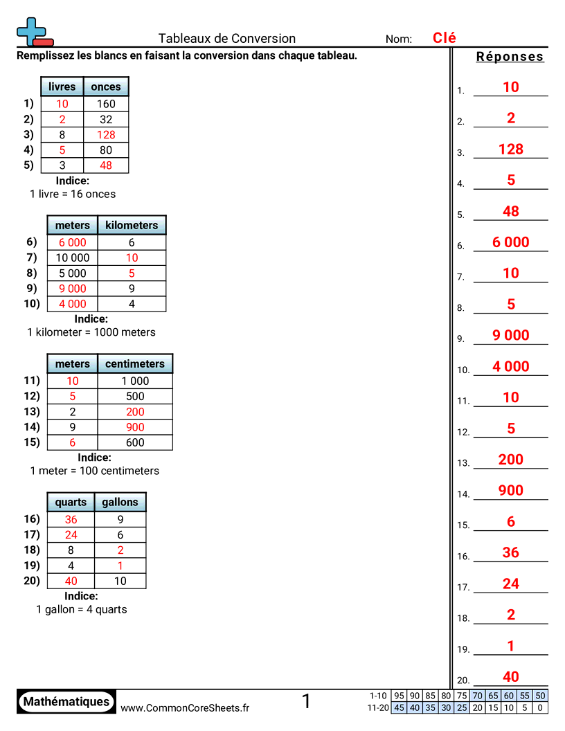 Measurement Fiches d'Exercices sur la Mésure - Tables de conversion worksheet