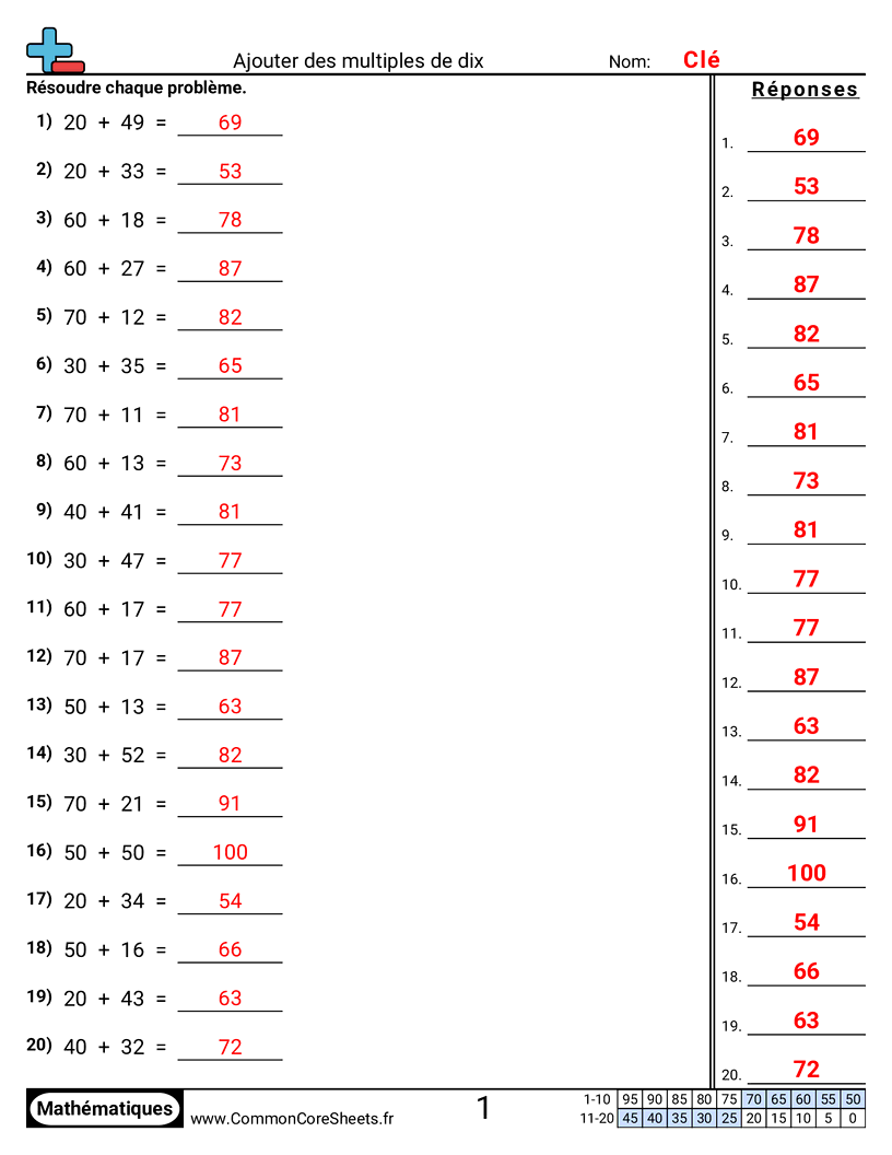Fiches d'Exercices d'Additions - Additionner des multiples de dix (horizontal) worksheet