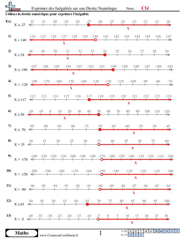  - exprimer-des-inegalites-sur-une-droite-numerique worksheet