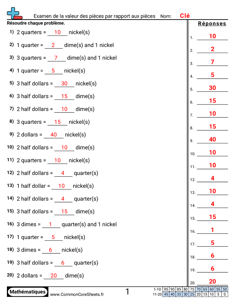 Fiches d'Exercices sur la Monnaie - Étudier la valeur des pièces par rapport aux pièces worksheet