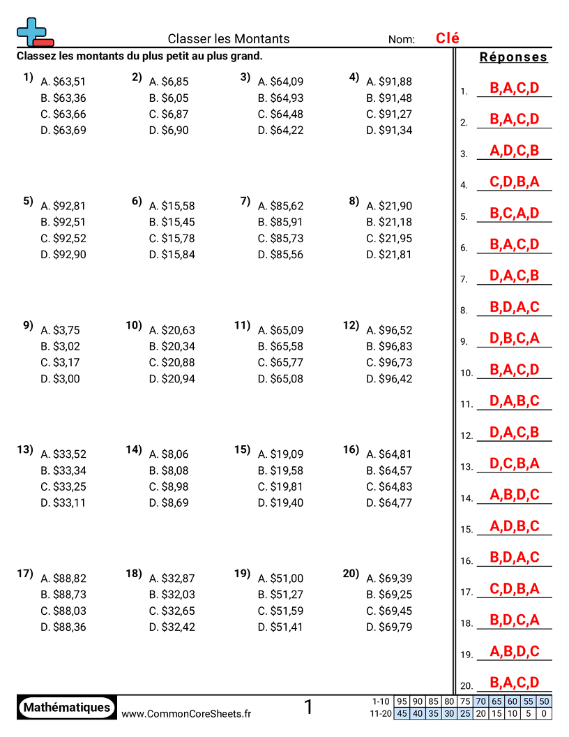 Fiches d'Exercices sur la Monnaie - Même montant en dollars, montant en cents différent. worksheet