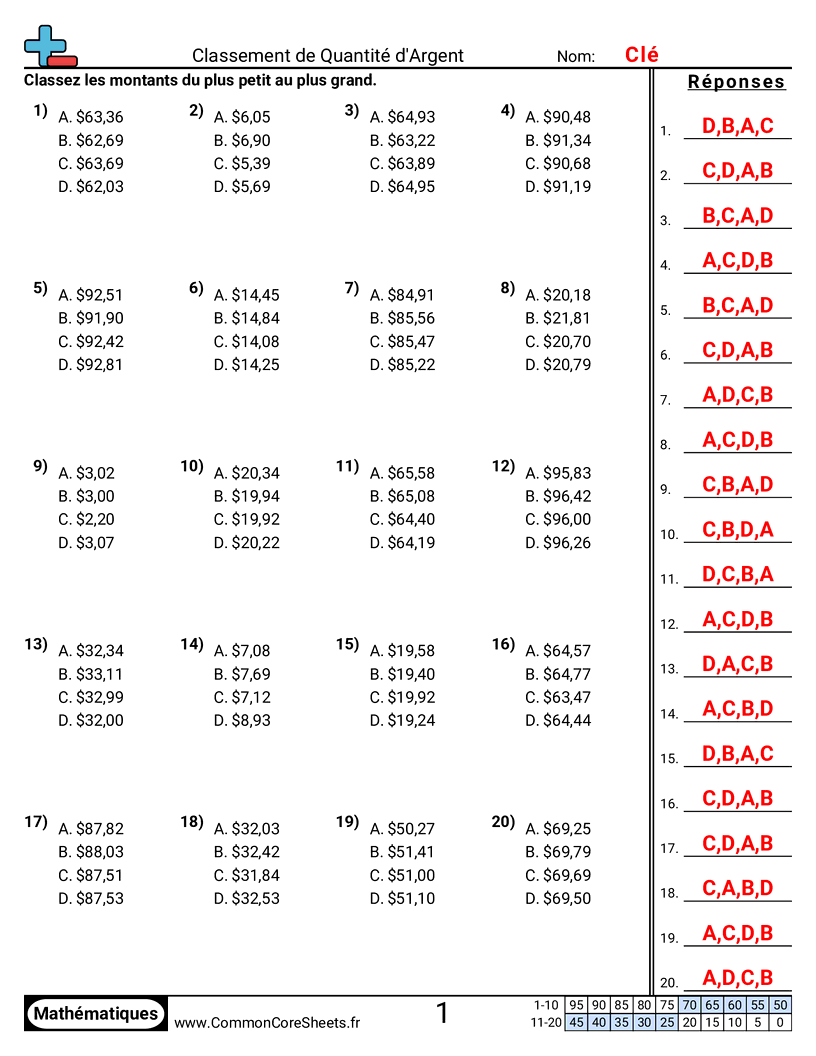 Fiches d'Exercices sur la Monnaie - Montant en dollars différent, montant en cents différent. worksheet