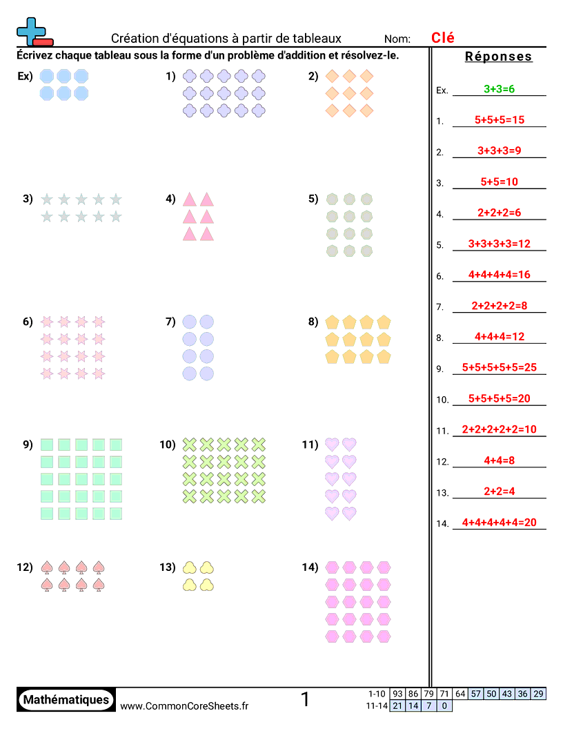 Fiches d'Exercices de Multiplications - Créer des équations à partir de tableaux worksheet