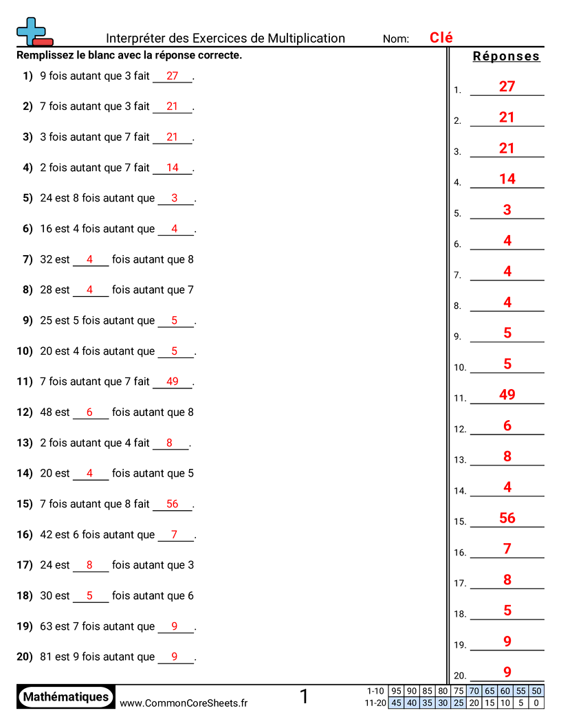 Fiches d'Exercices de Multiplications - Interpréter des problèmes de multiplication worksheet