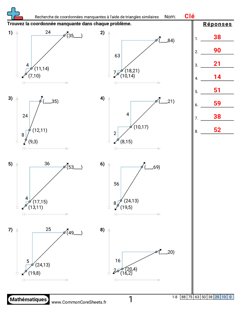 Fiches d'Exercices d'Algèbre - Trouver les coordonnées manquantes avec des triangles semblables worksheet