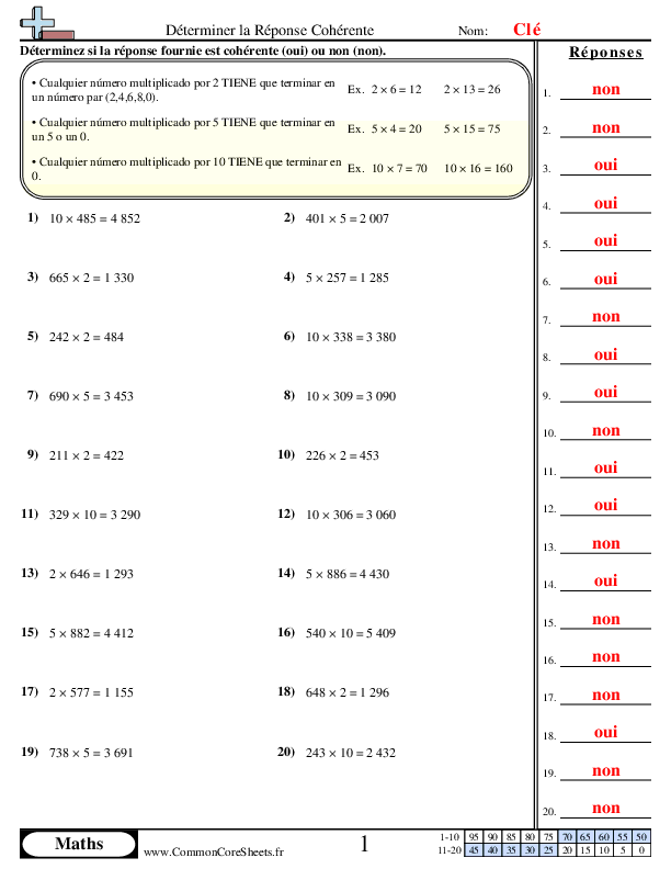  - determiner-si-les-reponses-sont-coherentes-2-5-10 worksheet