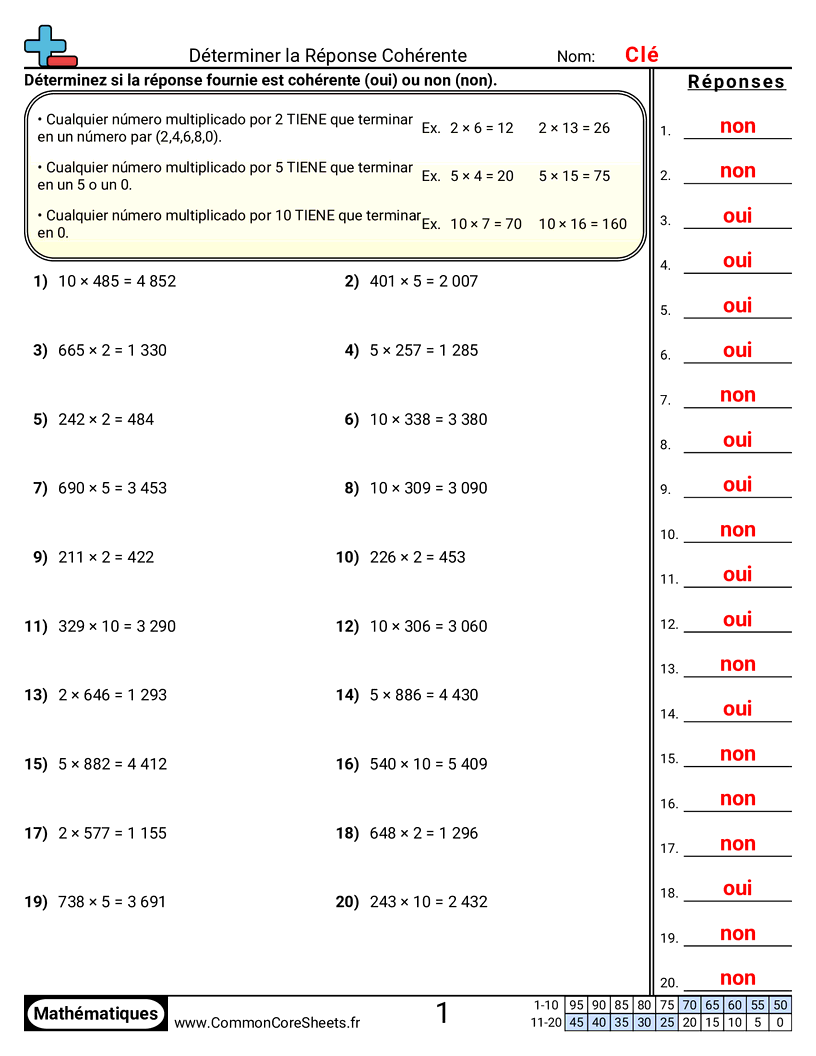 Fiches d'Exercices de Multiplications - Déterminer des réponses raisonnables (2, 5, 10) worksheet