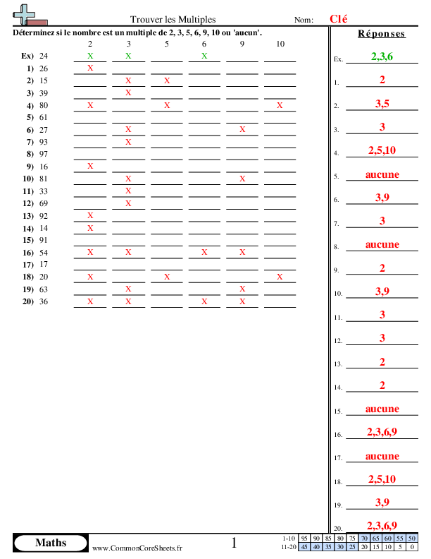  - trouver-les-multiples-2-3-5-6-9-10 worksheet