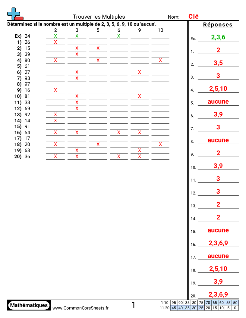 Fiches d'Exercices de Multiplications - Trouver des multiples (2, 3, 5, 6, 9, 10) worksheet