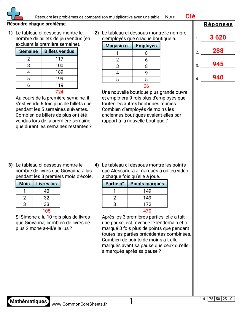 Fiches d'Exercices de Multiplications - Résoudre des problèmes de comparaison multiplicative avec un tableau worksheet