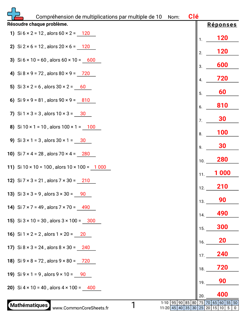 Fiches d'Exercices de Multiplications - Comprendre la multiplication par 10 worksheet