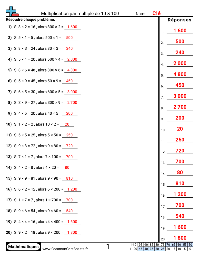Fiches d'Exercices de Multiplications - Comprendre la multiplication par 10 et 100 worksheet
