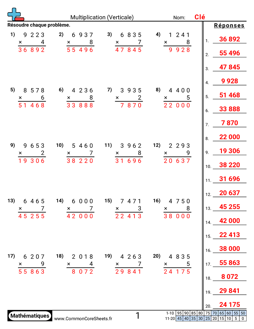 Fiches d'Exercices de Multiplications - Vertical : 4 chiffres × 1 chiffre worksheet
