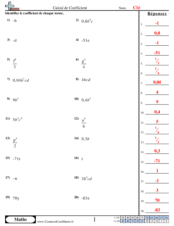  - calcul-de-coefficient worksheet