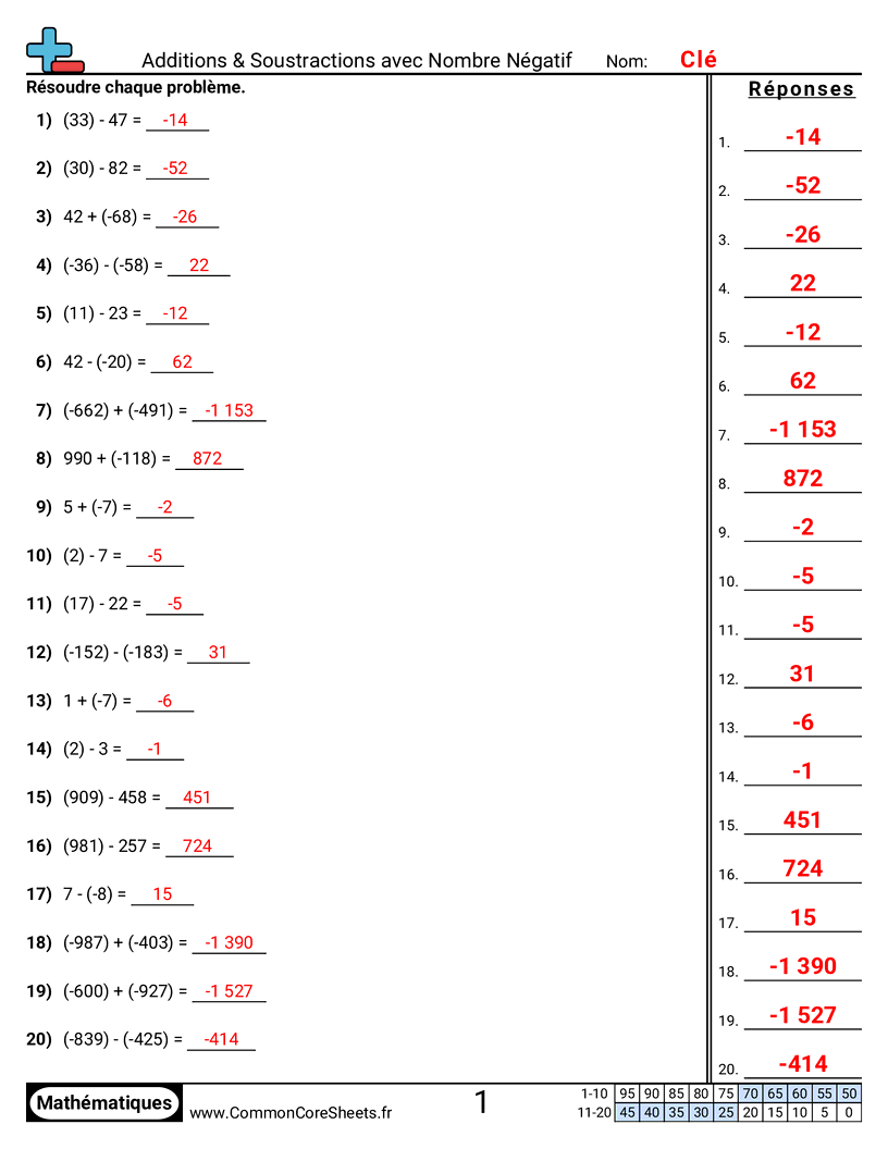 Fiches d'Exercices sur les Nombres Négatifs - Forme standard worksheet