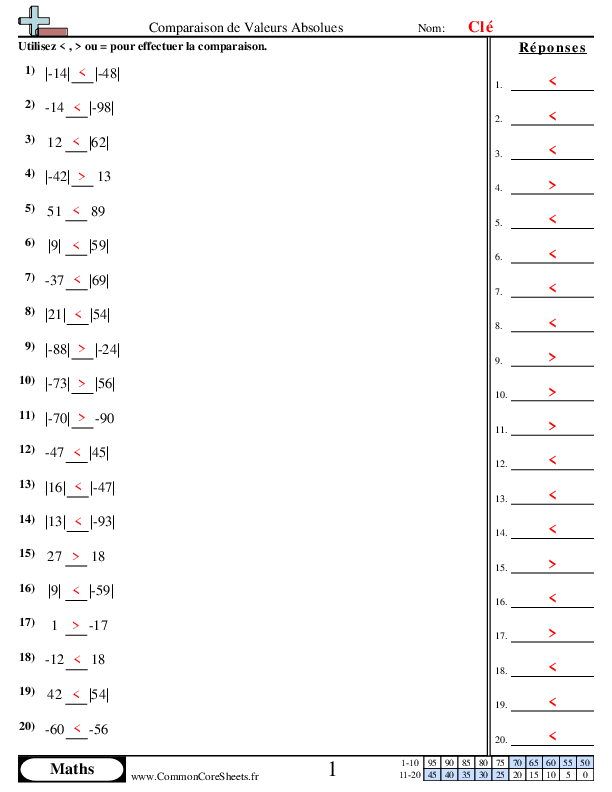  - comparaison-avec-des-valeurs-absolues worksheet