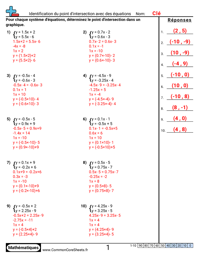 Fiches d'Exercices d'Algèbre - Identifier le point d’intersection avec des équations worksheet