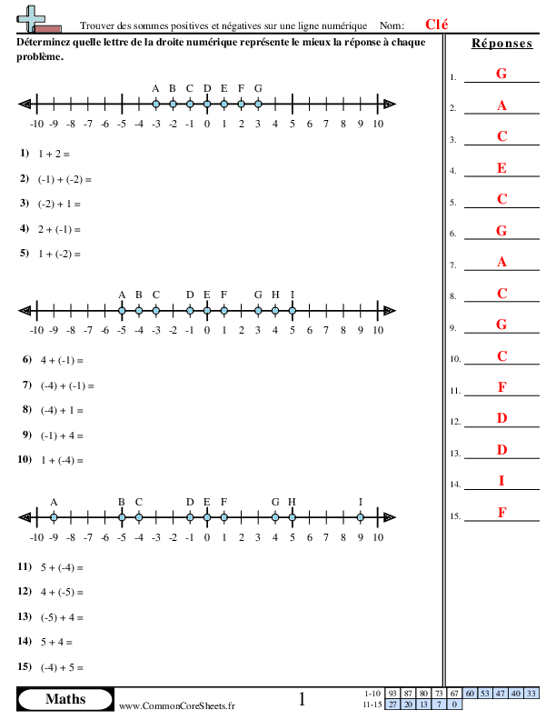  - 710 worksheet