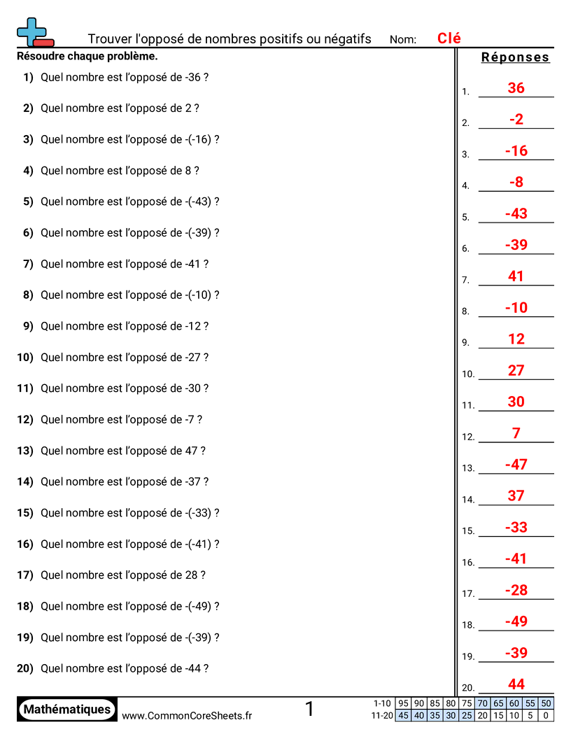 Fiches d'Exercices sur les Nombres Négatifs - Trouver les opposés worksheet