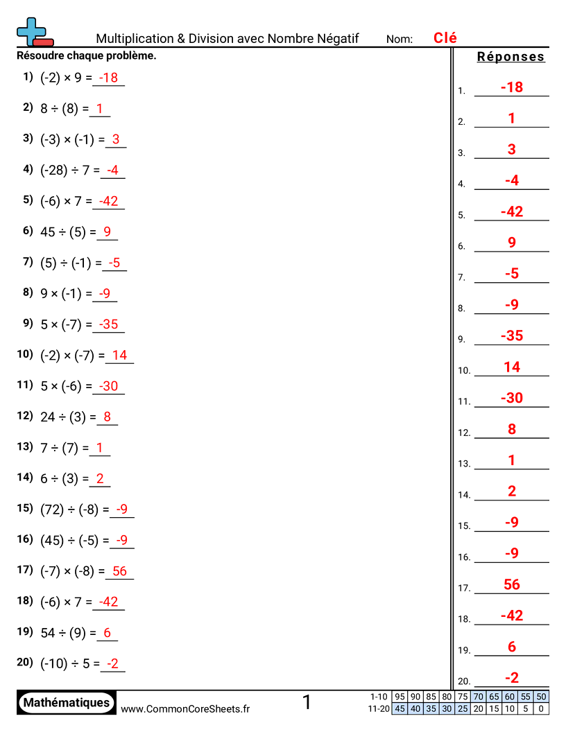 Fiches d'Exercices sur les Nombres Négatifs - Forme standard worksheet