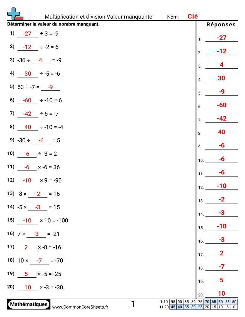 Fiches d'Exercices sur les Nombres Négatifs - Multiplication et division : valeur manquante worksheet