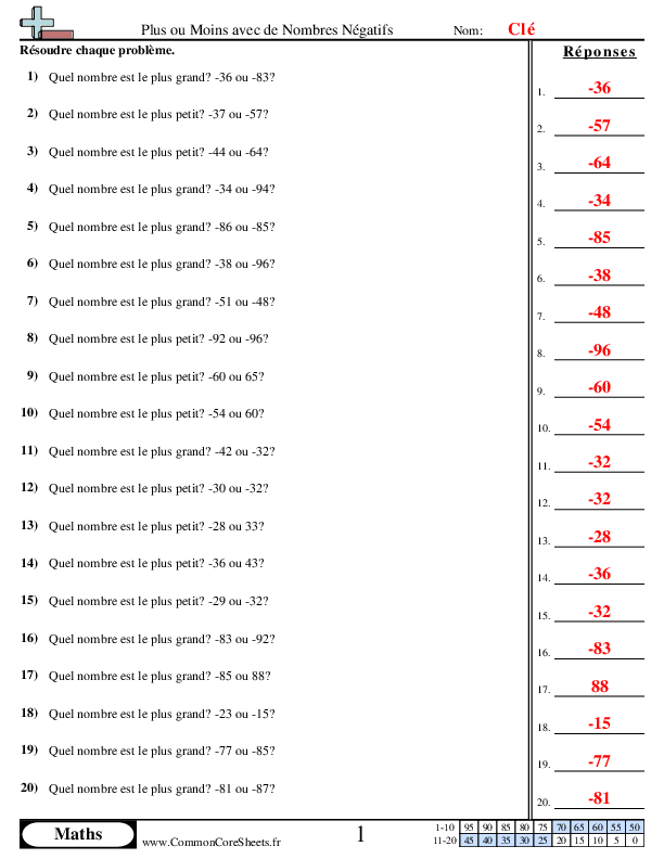  - comparaison-de-nombres-negatifs worksheet