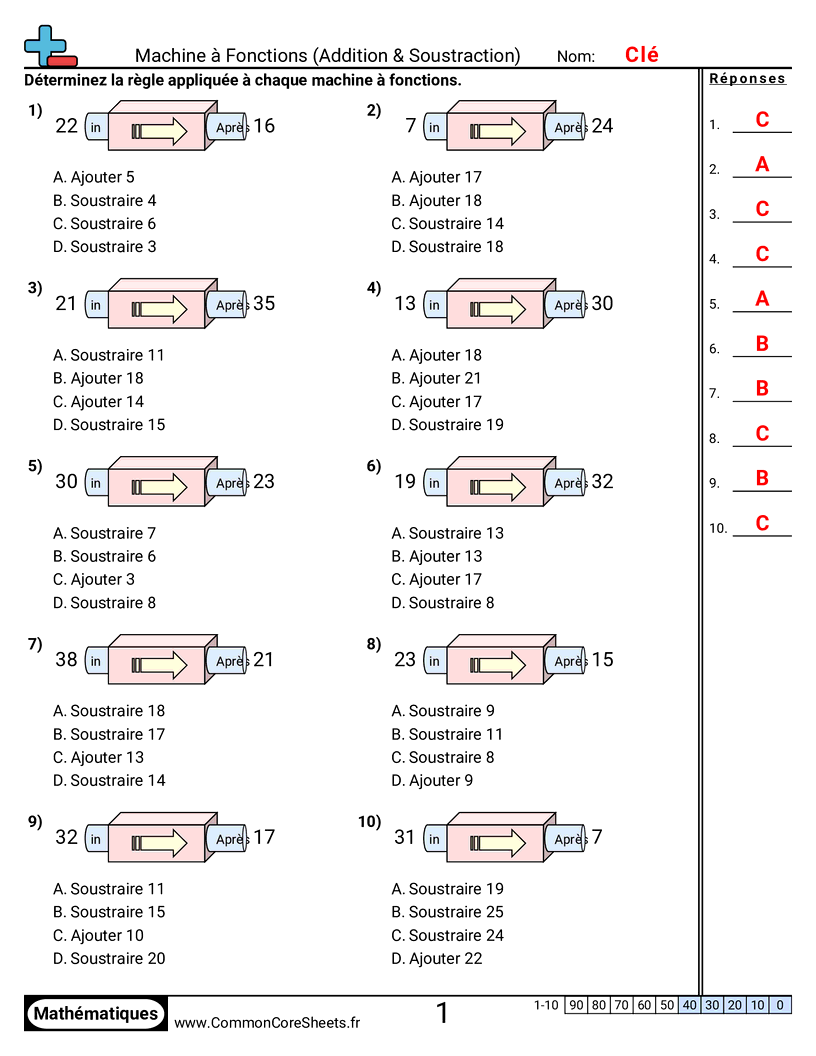 Fiches d'Exercices sur les Modèles & Machines à Fonction  - Additionner et soustraire en dessous de 50 (choix multiple) worksheet