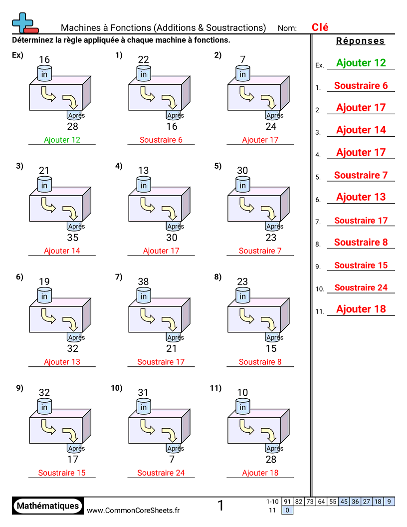 Fiches d'Exercices sur les Modèles & Machines à Fonction  - Additionner et soustraire en dessous de 50 worksheet