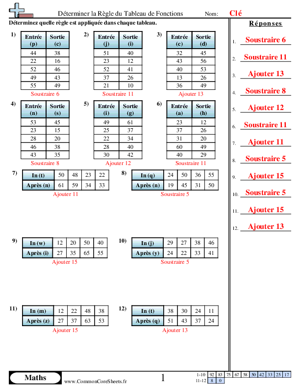  - determiner-la-regle-du-tableau-de-fonctions-or worksheet