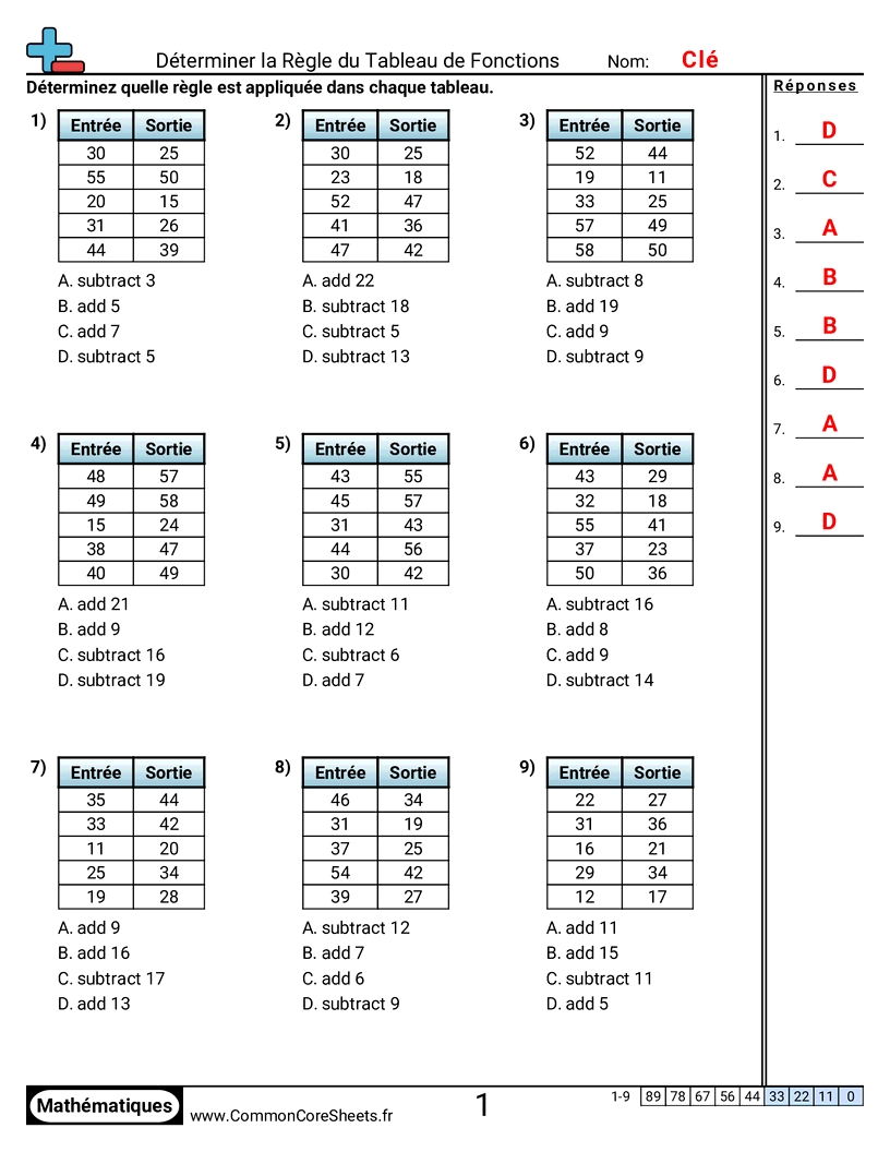 Fiches d'Exercices sur les Modèles & Machines à Fonction  - Déterminer la règle d’une machine à fonction (+ ou -) (choix multiple) worksheet