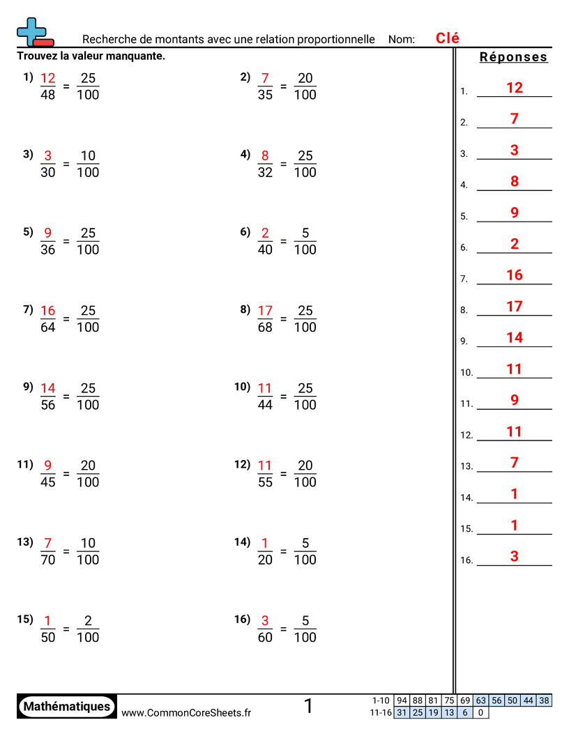 Fiches d'Exercices sur les Pourcentages - Trouver des quantités avec des relations proportionnelles worksheet